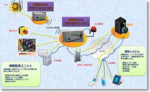 img_Equipment fault detection